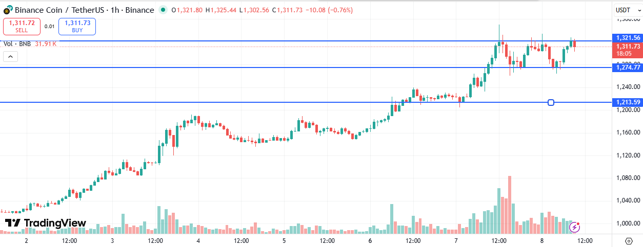 BNB
