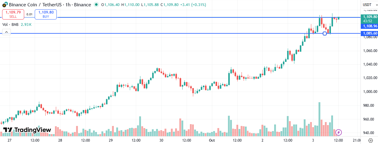 BNB