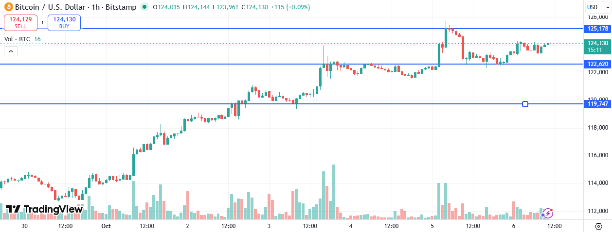 BTC