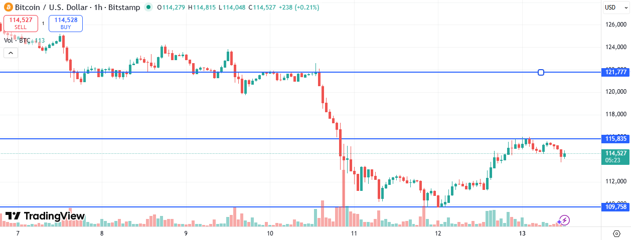 BTC