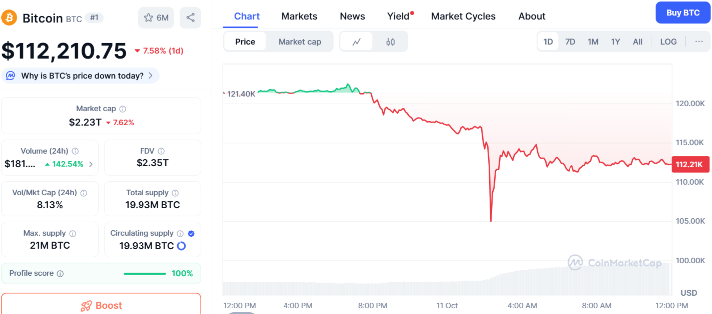 BTC