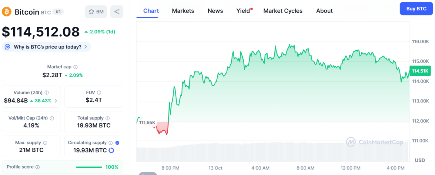 BTC