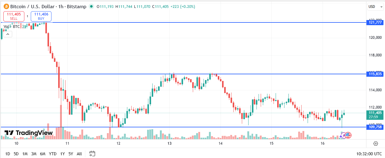 BTC