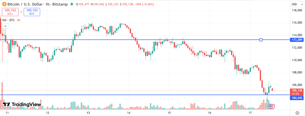 BTC
