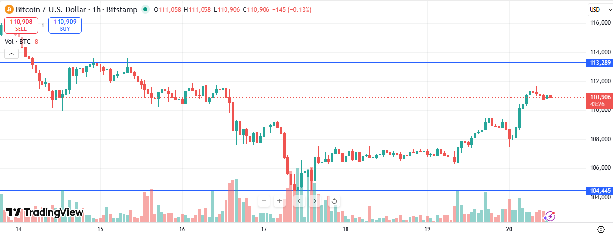 BTC