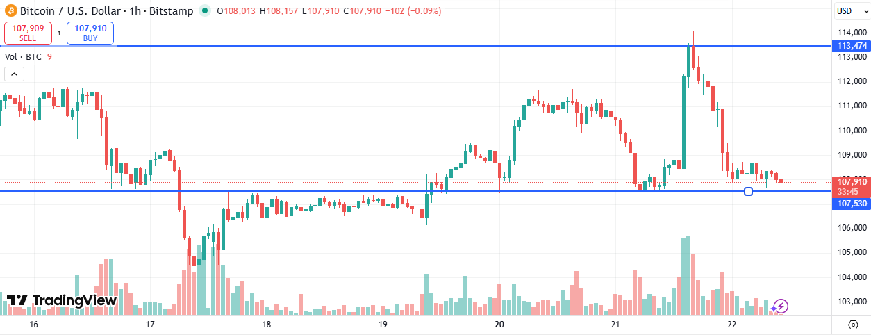 BTC