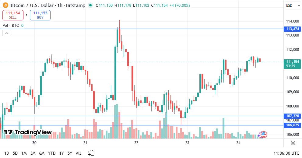BTC