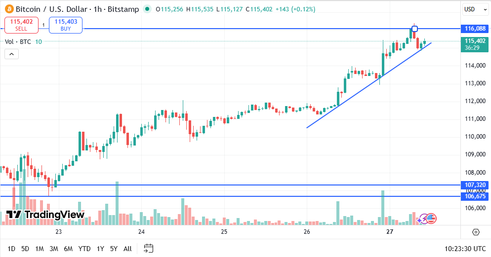 BTC