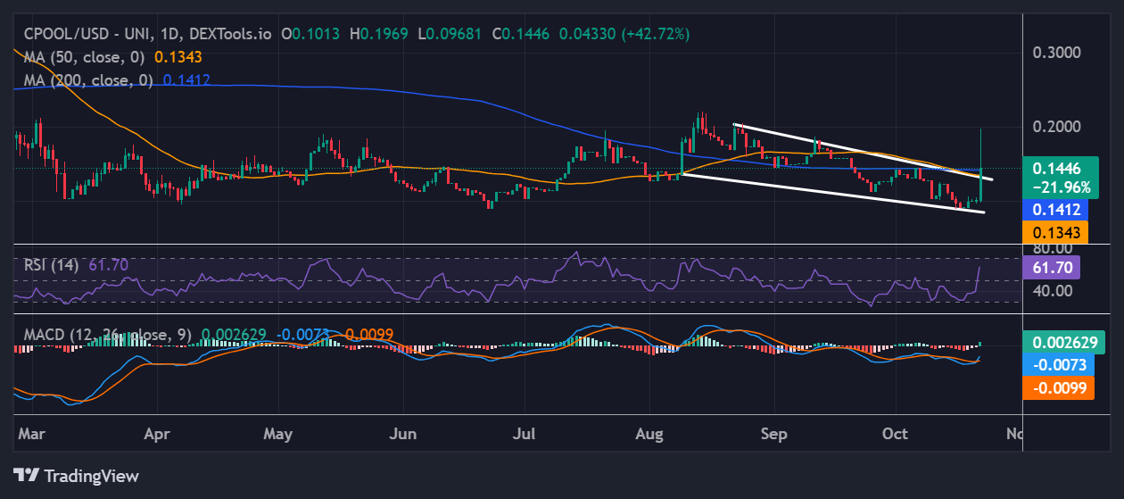 Clearpool price