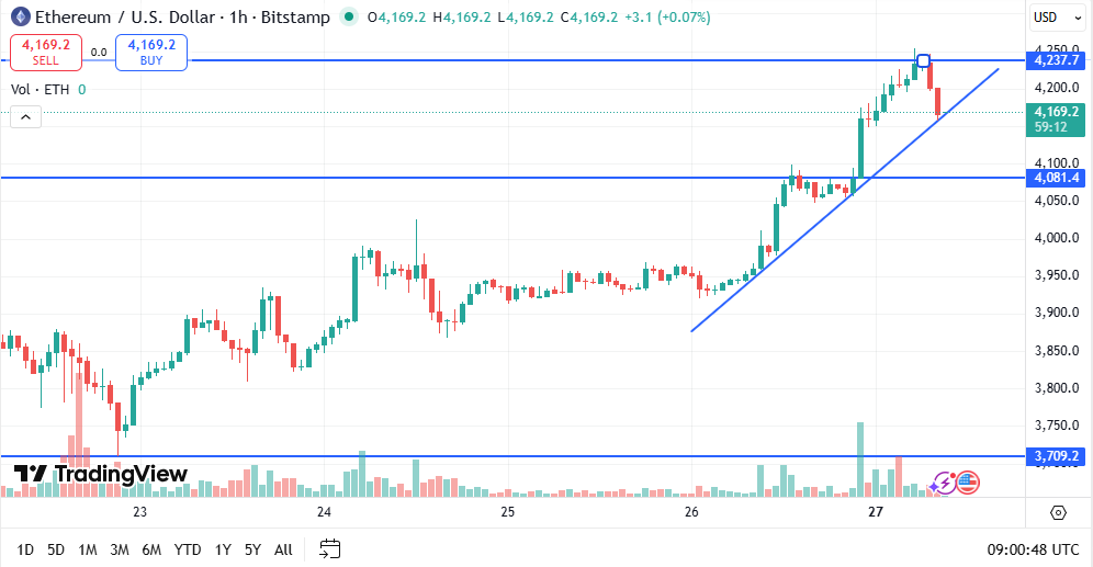 ETH