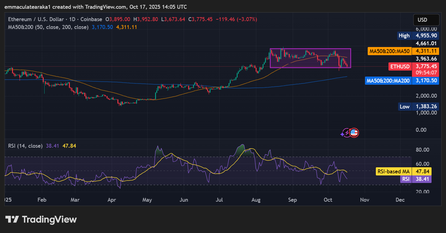 Ethereum price