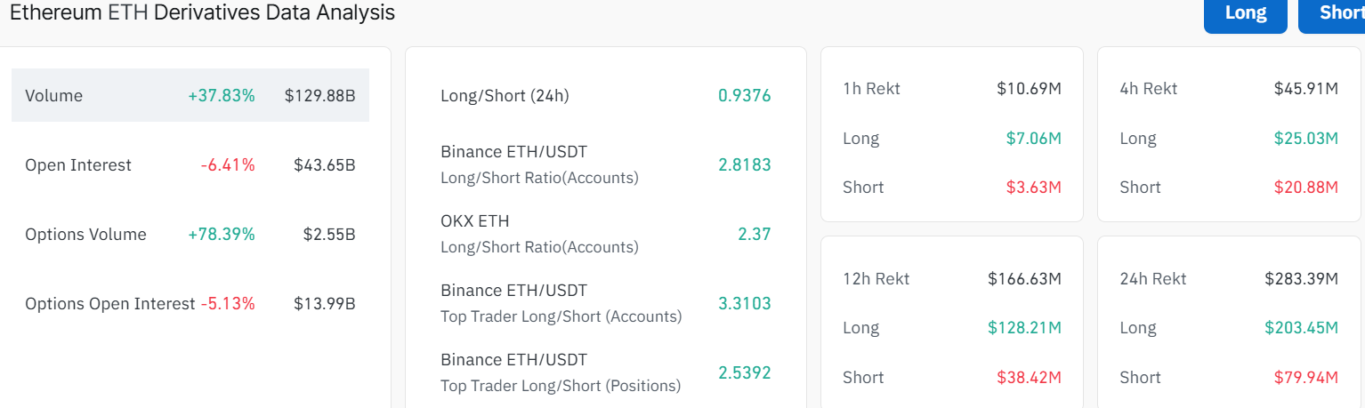 Ethereum Price