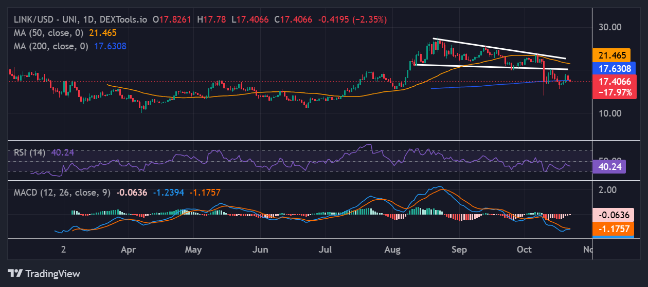Chainlink price
