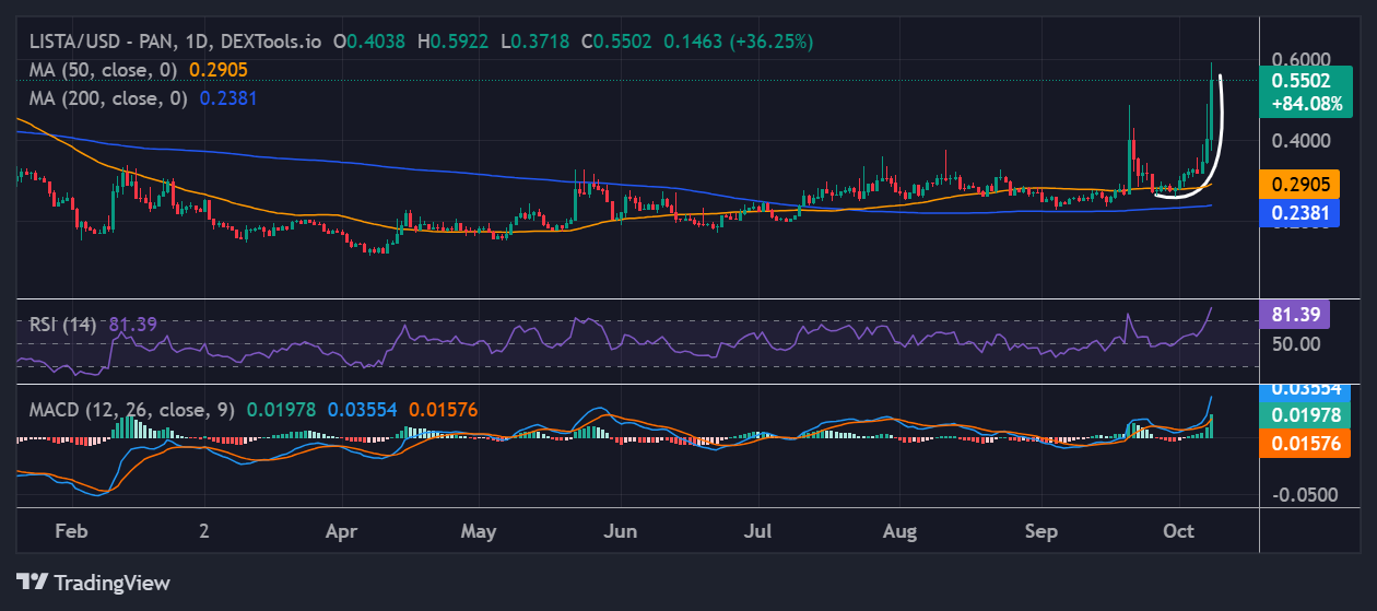 Lista Dao price