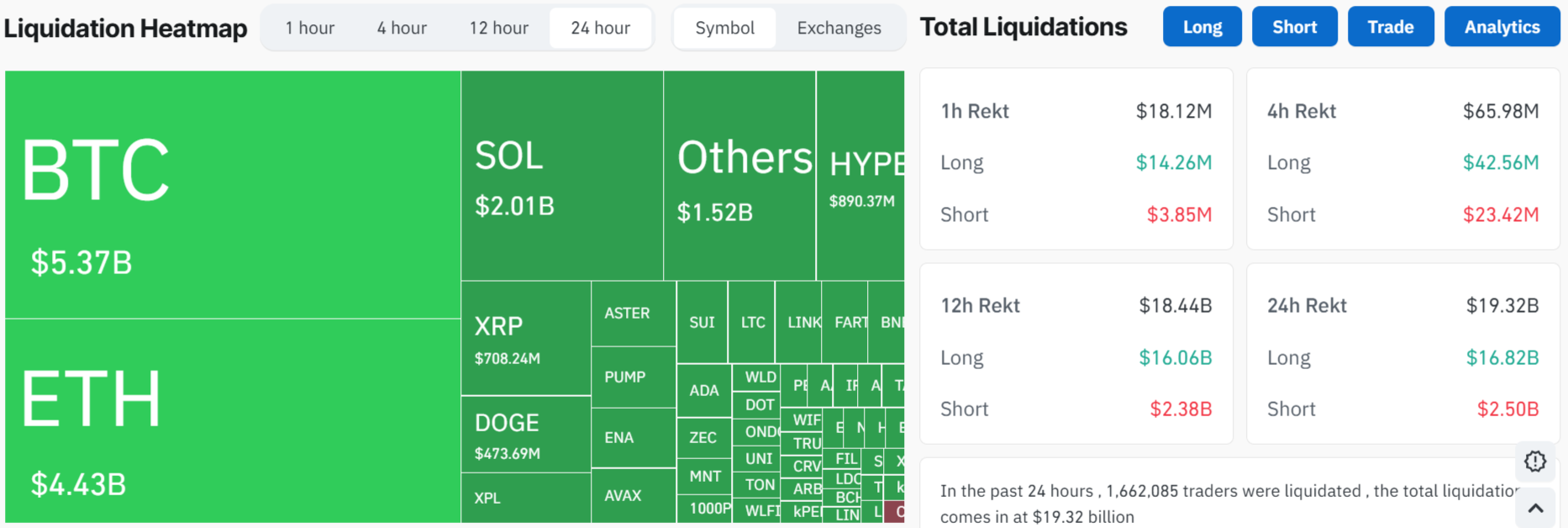 Liquidation