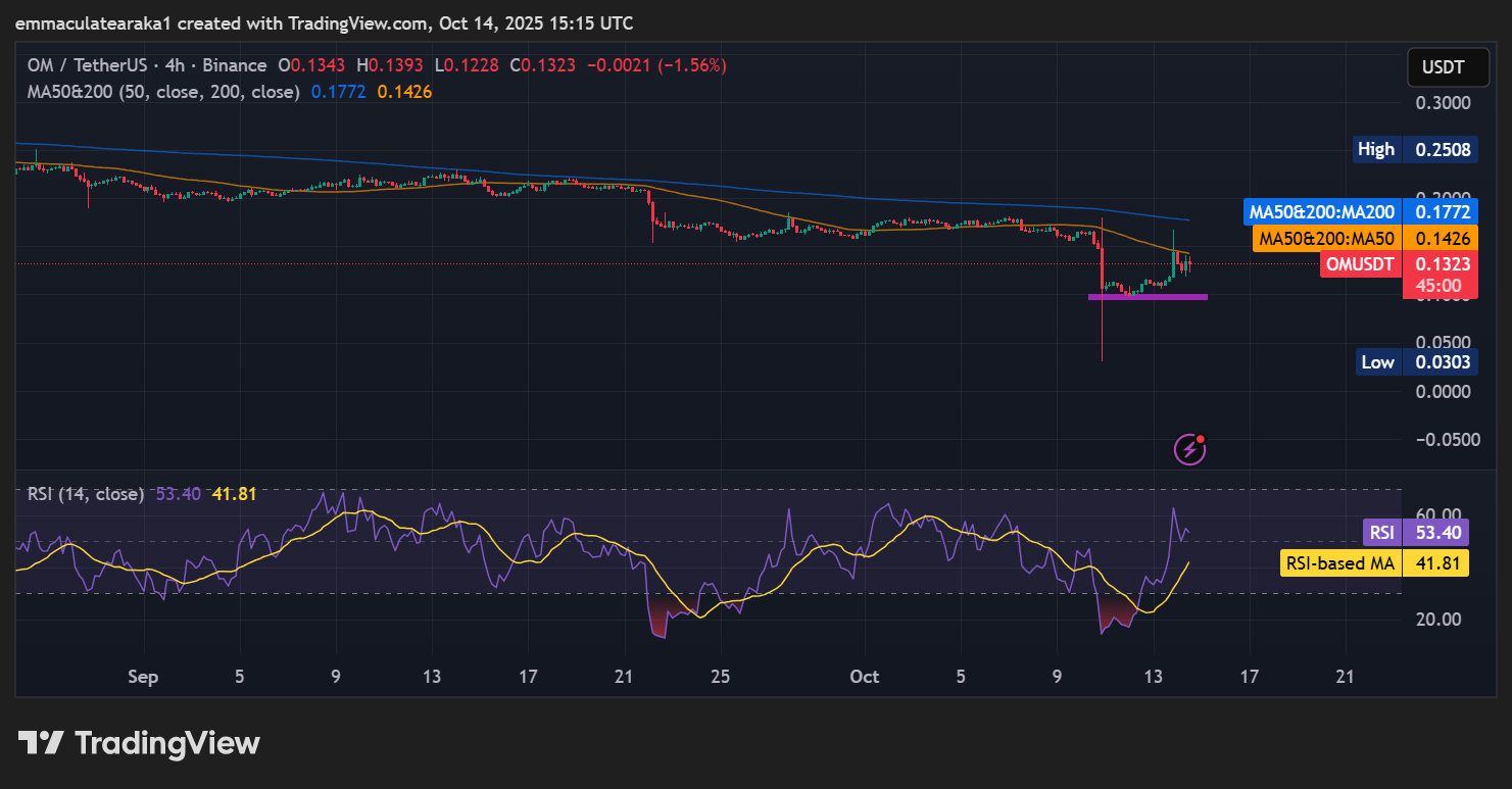 Mantra price