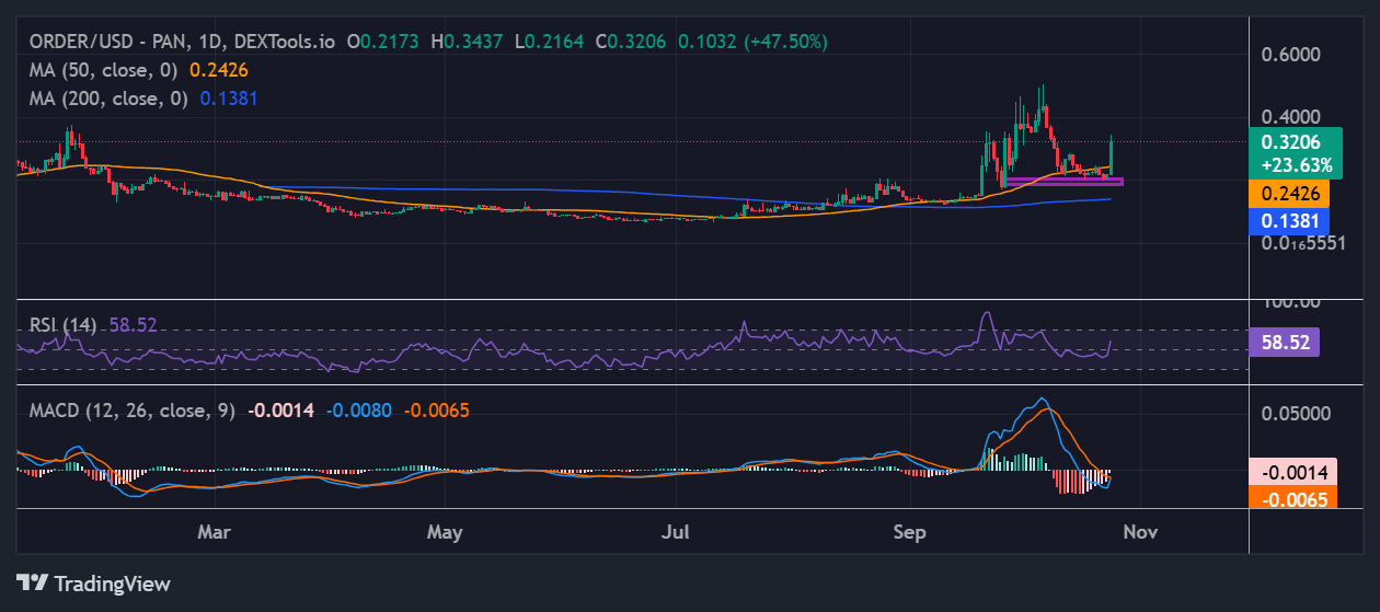 Orderly Network price