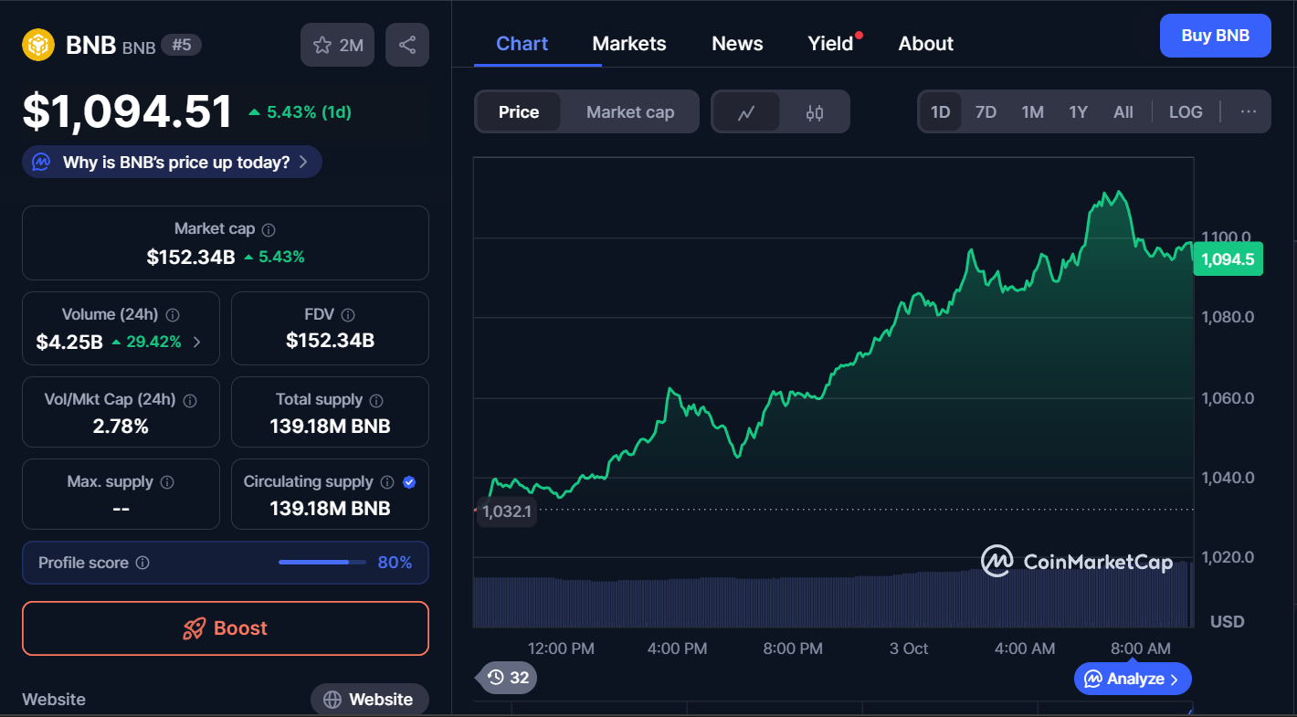Best Cryptocurrencies to Buy Today