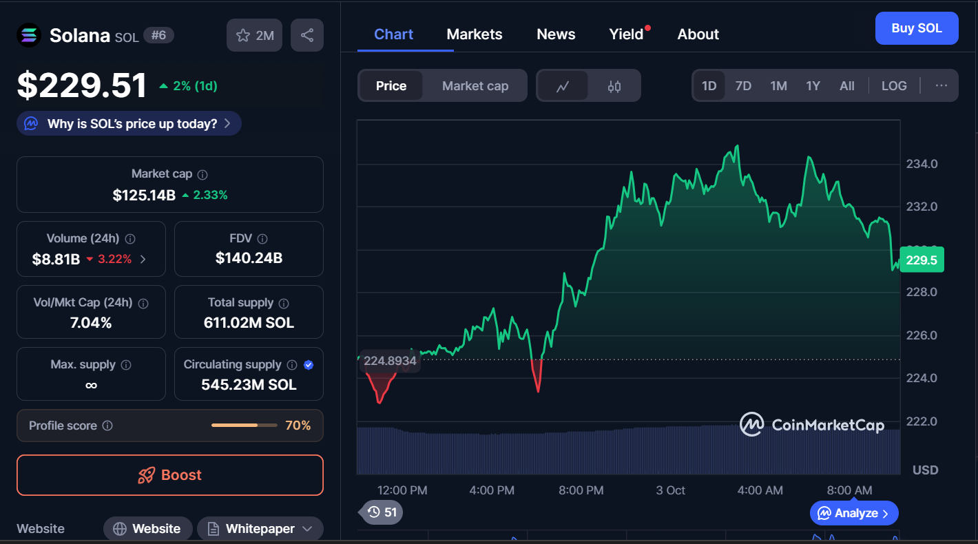 Best Cryptocurrencies to Buy Today