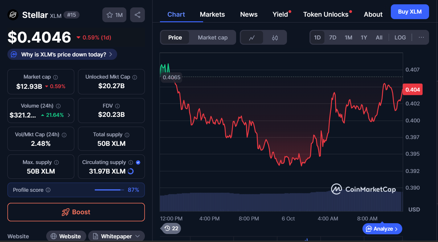 Best Cryptocurrencies to Invest in Today, October 6 – XLM, BNB, ETH 