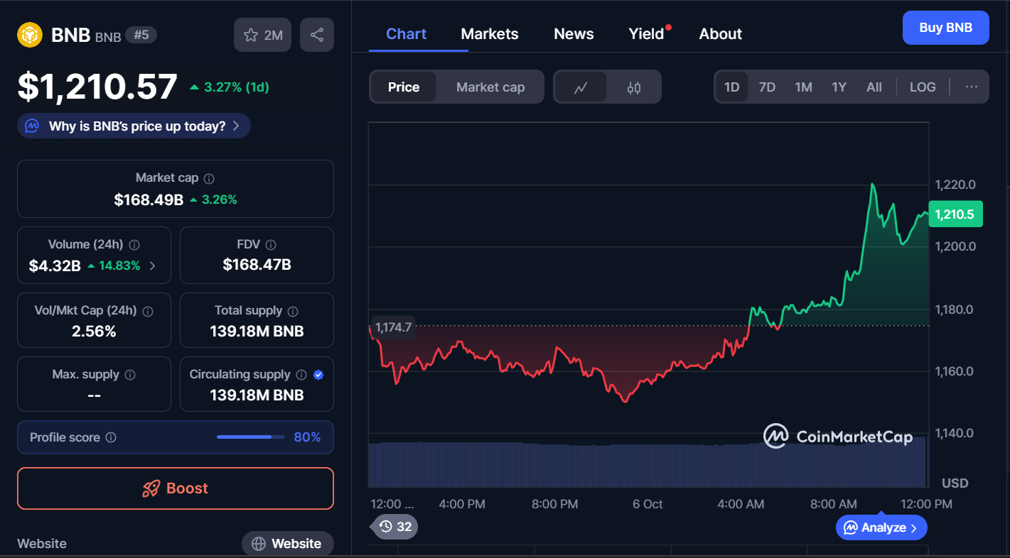Best Cryptocurrencies to Invest in Today