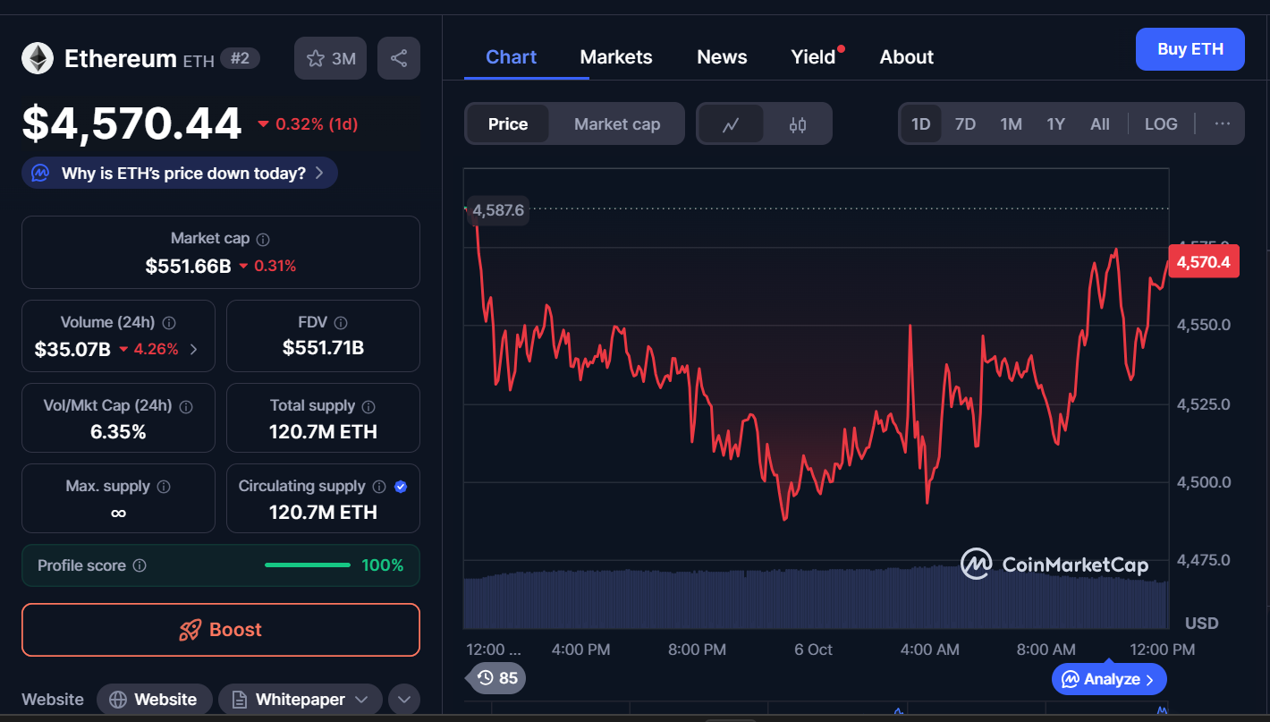 Best Cryptocurrencies to Invest in Today