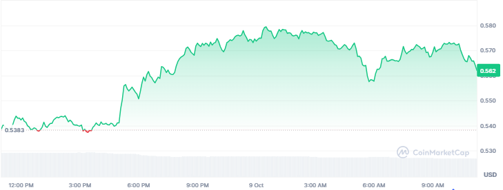 Top Crypto Gainers Today, October 9