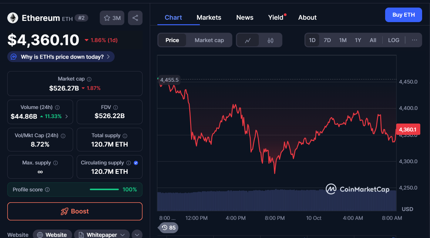 Best Cryptocurrencies to Buy Today, October 10 – Ethereum, Chainlink, Litecoin