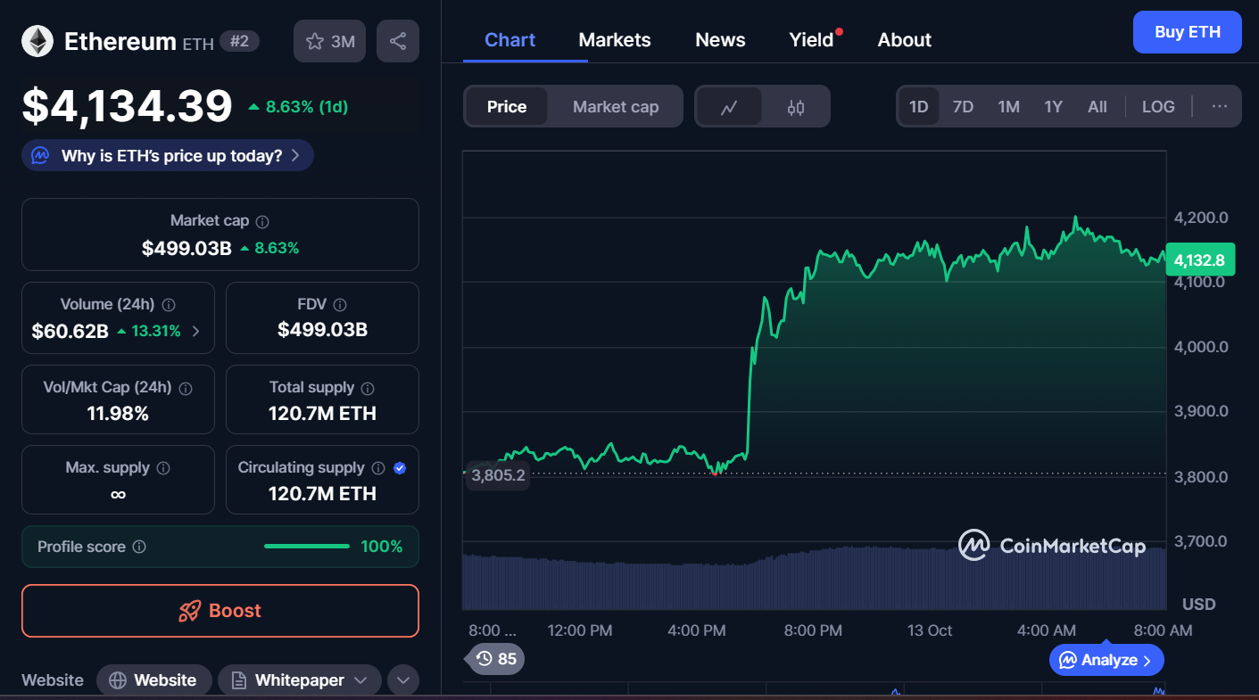 Best Cryptocurrencies to Invest in Today, October 13 – ETH, SOL, LINK 
