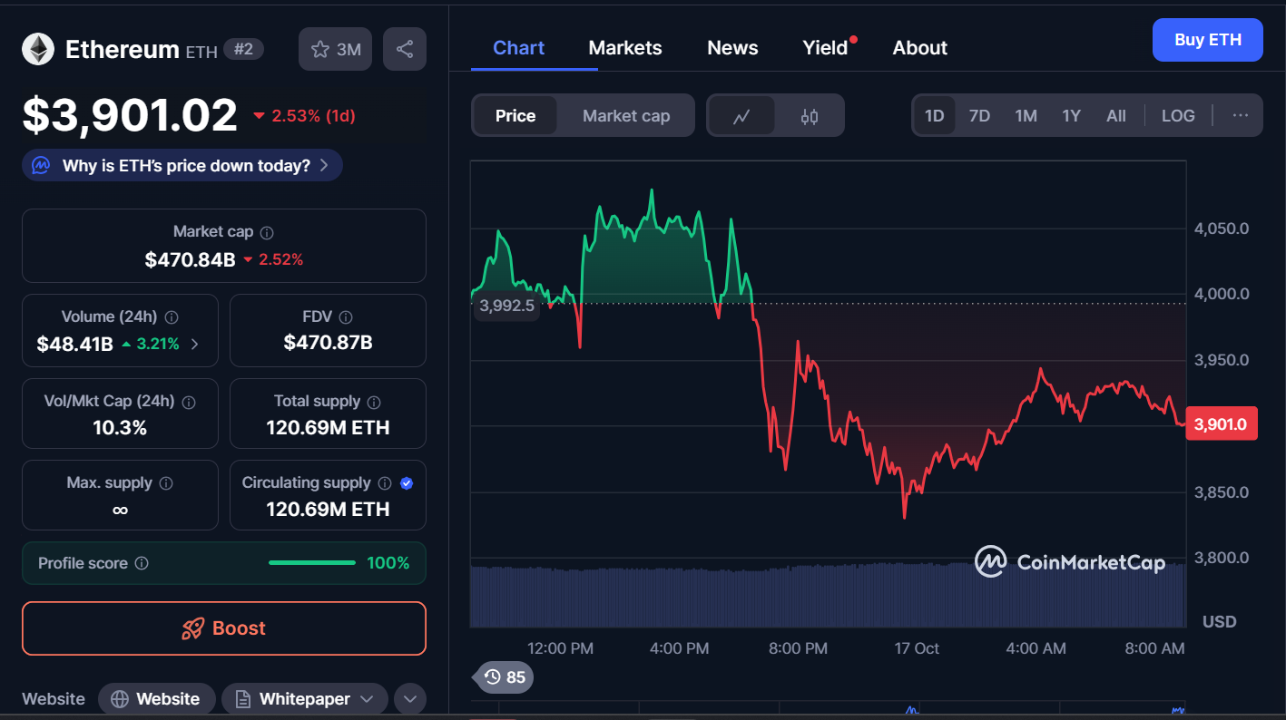 Best Cryptocurrencies to Buy Today, October 17 – Hyperliquid, Ethereum, BNB