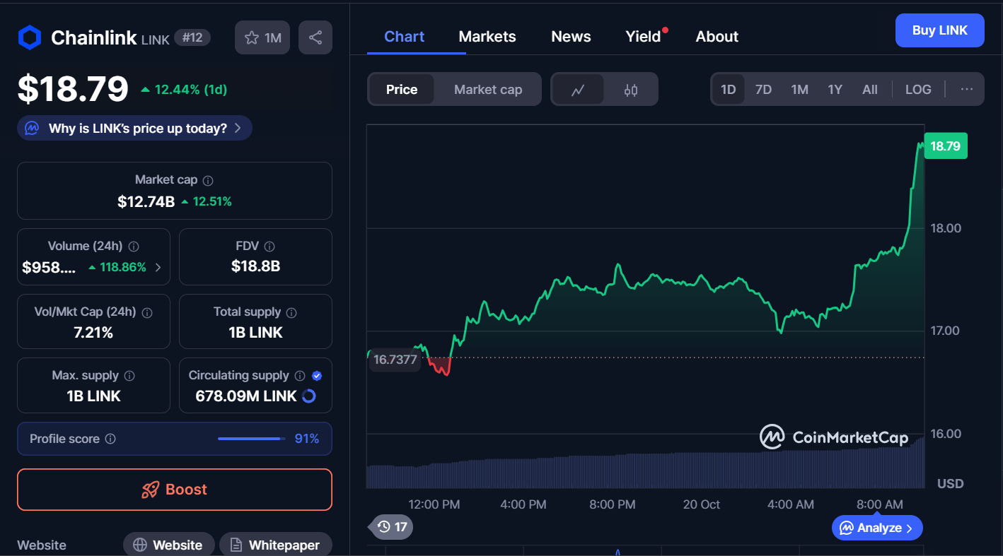 Best Cryptocurrencies to Invest in Today, October 20 – XLM, LINK, HYPE