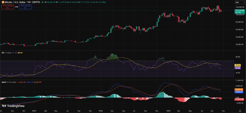 Crypto Weekly Market Wrap October 20: Institutional Growth, Stablecoin Innovation, and Major Legal Moves