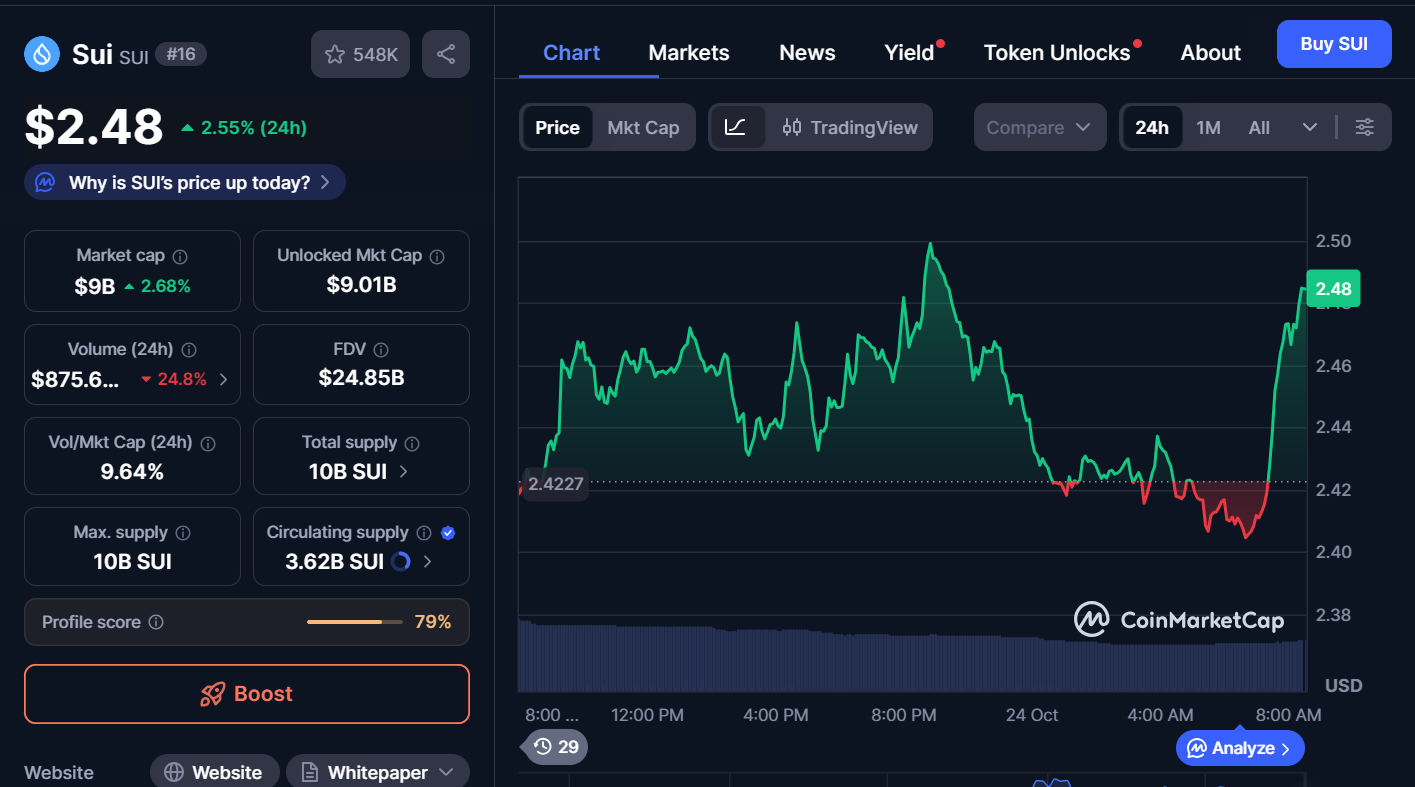 Best Cryptocurrencies to Buy Today, October 24 – SUI, SOL, HYPE