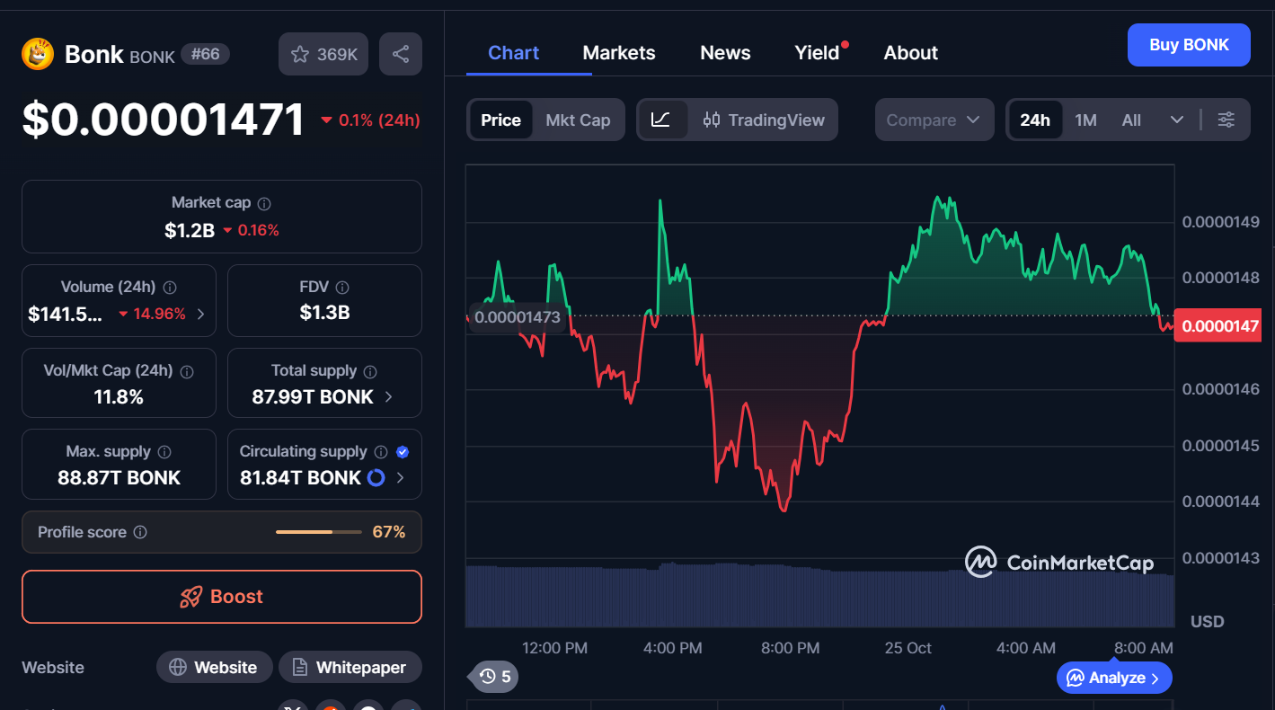 Next Memecoins to Explode, October 25 – DOGE, PEPE, BONK