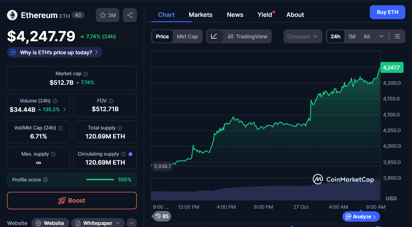 Best Cryptocurrencies to Invest in Today, October 27 – ETH, SOL, HYPE