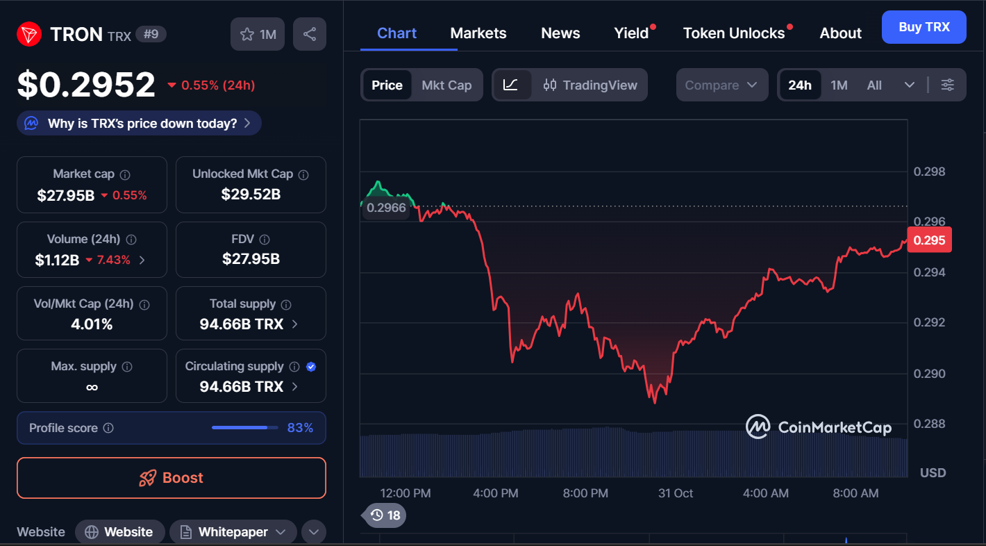 Best Cryptocurrencies to Buy Today, October 31 – Solana, Zcash, Tron