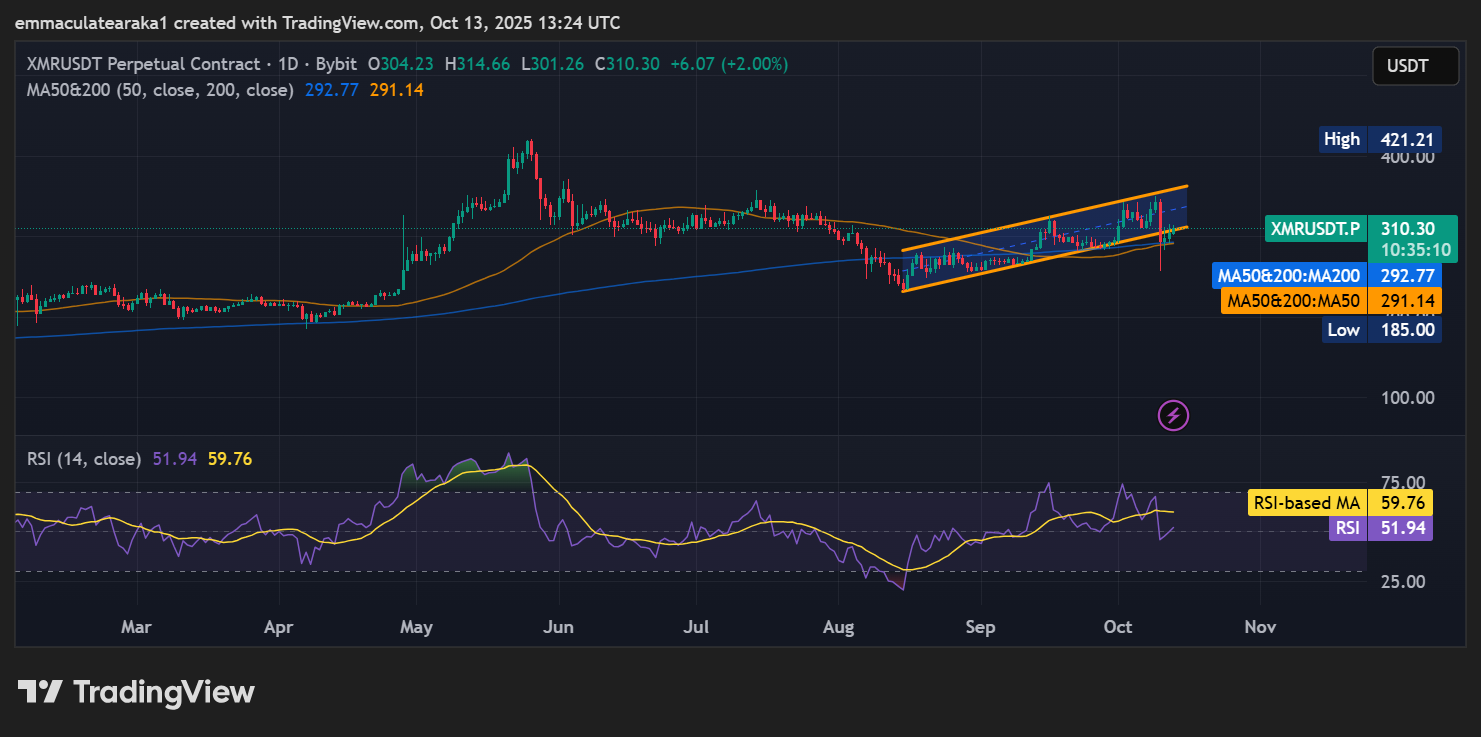 Monero price