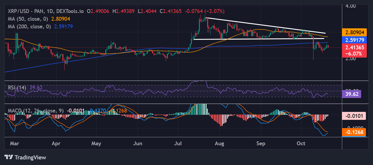 XRP Price