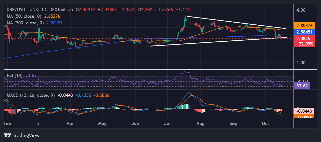XRP Price