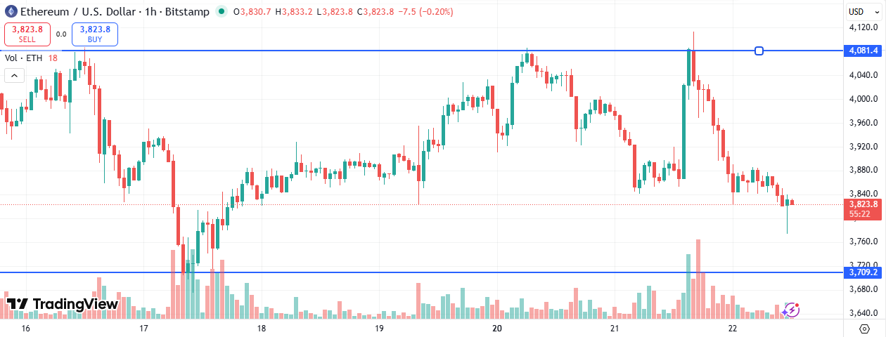 ETH