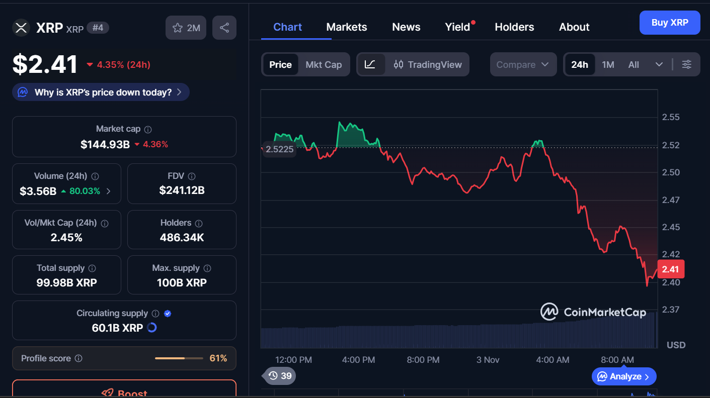 Best Cryptocurrencies to Invest in Today, November 3 – XRP, SOL, LINK 