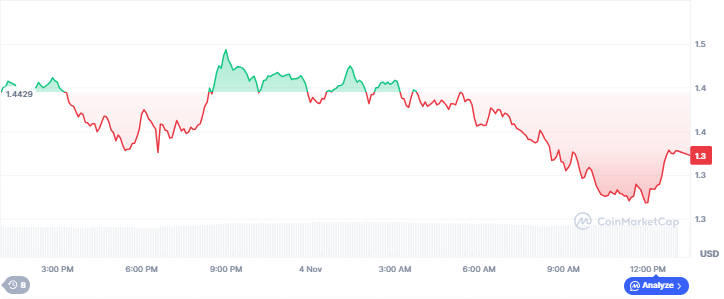 Best Altcoins to Invest in Today, November 4 - Virtuals Protocol, Chainlink, Arbitrum