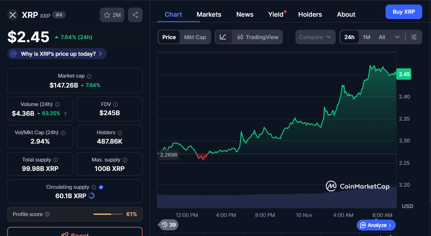 Best Cryptocurrencies to Invest in Today, November 10 – XRP, AVAX, LINK