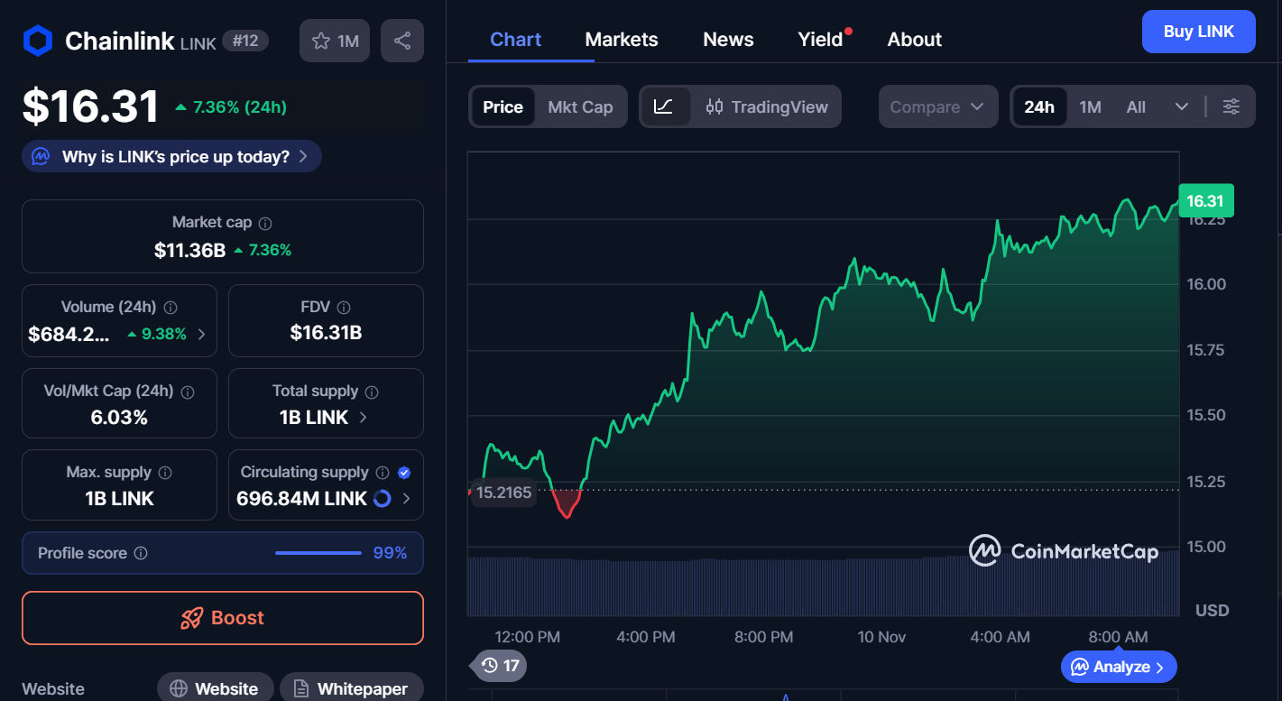 Best Cryptocurrencies to Invest in Today