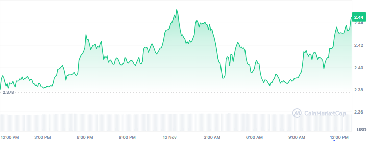 Next Memecoins to Explode, November 12 - Dogecoin, Memecore, Dogwifhat
