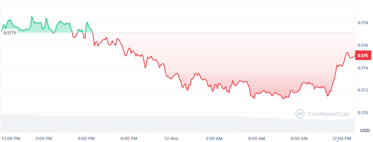 Next Memecoins to Explode, November 12 - Dogecoin, Memecore, Dogwifhat