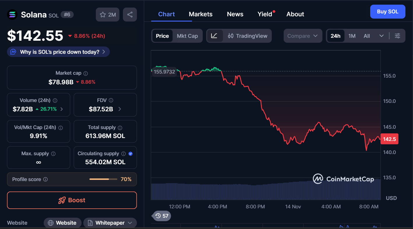 Best Cryptocurrencies to Buy Today, November 14 – SUI, SOL, XRP