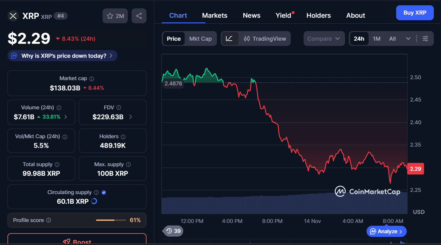Best Cryptocurrencies to Buy Today, November 14 – SUI, SOL, XRP