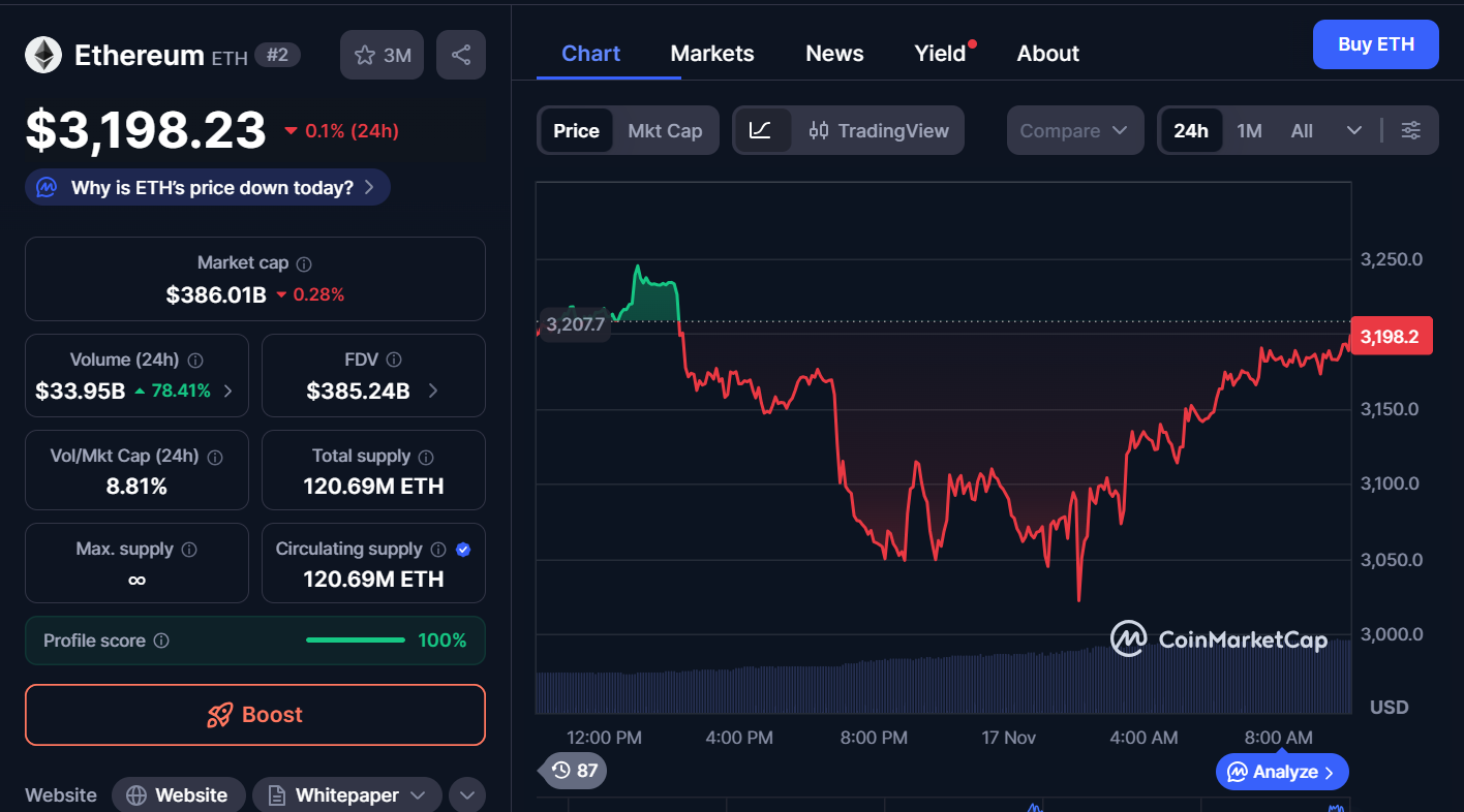 Best Cryptocurrencies to Invest in Today, November 17 – ETH, LINK, LTC