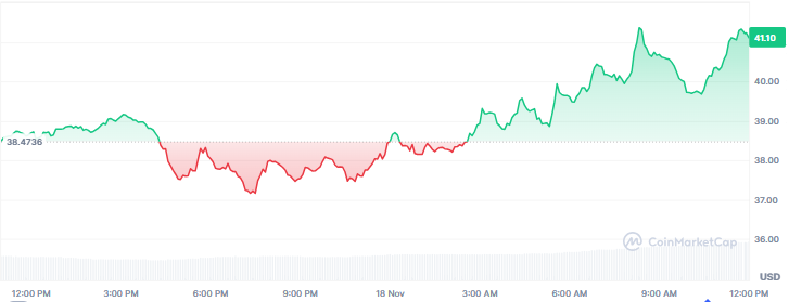 Best Altcoins to Buy Today, November 18 - Solana, Hyperliquid, Uniswap